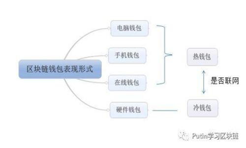 如何下载和使用区块链钱包:一份详细指南