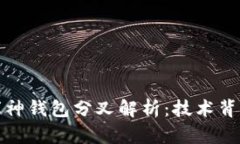 : 以太坊与库神钱包分叉解