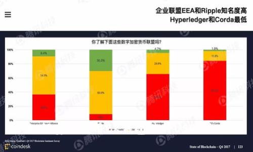 如何安全使用BK钱包进行USDT交易