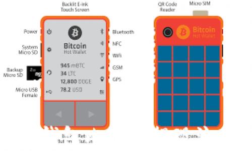 
全面解析Plus钱包比特币提现流程与注意事项
