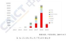 : 2016年比特币钱包大小的