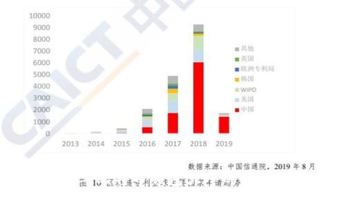 : 2016年比特币钱包大小的演变与影响