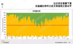 如何制作以太坊冷钱包：