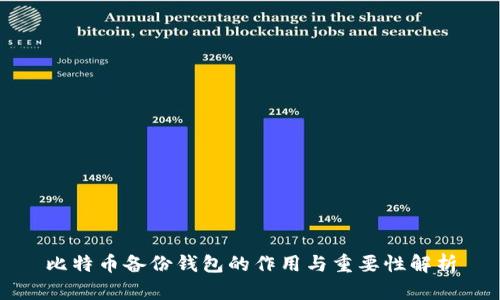 比特币备份钱包的作用与重要性解析