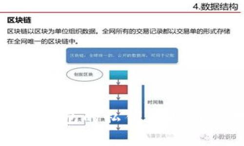 : 比特币钱包的私钥获取与管理指南