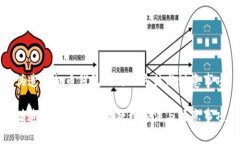 伪造虚拟币钱包的处理方