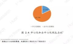 全面解读区块链密钥钱包