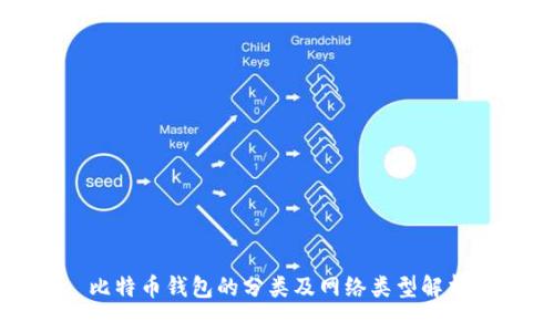 比特币钱包的分类及网络类型解析