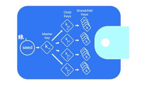 
  个人USDT钱包注册指南：轻松创建并管理您的USDT资产 / 

关键词：
 guanjianci USDT钱包, 注册, 加密货币 /guanjianci 

一、什么是USDT钱包？
在了解如何注册个人USDT钱包之前，首先需要明白什么是USDT钱包。USDT（Tether）是一种稳定币，它的价值与美元等法币相挂钩，为了减少加密货币市场的波动性。USDT钱包则是存储和管理USDT的一种数字钱包，允许用户通过区块链技术进行价值转移和交易。

USDT钱包的类型主要分为热钱包和冷钱包。热钱包是指与互联网连接的钱包，通常用于日常交易和小额支付，反应速度快，但安全性相对较低。而冷钱包则是处于离线状态的钱包，适合大额资产存储，安全性较高，但对于日常交易来说使用不太方便。选择适合自己的钱包类型十分重要。

二、个人USDT钱包的注册步骤
注册个人USDT钱包的过程其实比较简单，下面将详细解说一下步骤。

第一步，确保你有一个稳定的网络连接和设备（如智能手机、电脑等）。然后选择一个可信赖的钱包平台，例如Coinomi、Exodus、Trust Wallet、Binance等。

第二步，访问钱包官方网站或下载手机应用。打开应用后，你将看到“注册”或“创建新钱包”的选项。点击进入。

第三步，按照页面提示填写必要信息，通常包括电子邮件地址和密码。在设置密码时，一定要选择一个强密码，包含字母、数字和特殊字符。同时，确保你能够记住这个密码。

第四步，遵循钱包平台的提示进行后续操作，例如验证电子邮件、设置双重身份验证等。这些步骤虽然增加了注册的复杂性，但也提高了账户的安全性。

第五步，完成注册后，您可能会获得一组助记词（通常为12-24个单词），请务必妥善保管这组助记词，这是您恢复钱包和资金的唯一方式。如果助记词遗失，您将无法找回您的资产。

第六步，注册完成后，您可以在钱包界面中选择存入USDT资产，使用钱包地址接收USDT。也可以通过钱包及其支持的交易所进行充值和提现等操作。

三、注册USDT钱包的注意事项
在注册个人USDT钱包时，有几个注意事项需要提醒用户：

首先，选择信誉良好的钱包服务提供者是非常重要的。市场上很多不法分子会利用假钱包进行诈骗，用户在选择之前应该查阅相关的用户评价与评分。

其次，妥善保管好助记词与密码。遗失助记词意味着无法恢复钱包，遗失密码可能会导致账户被锁定。建议将这些信息保存在一个安全的地方，甚至考虑使用密码管理工具。

再有，尽量使用双重身份验证提高安全性。很多钱包支持双重身份验证，通过手机短信或专用应用（如Google Authenticator）生成临时验证码，增加了账户的安全性。

此外，定期查看自己的USDT钱包交易记录，如果发现任何可疑的交易，应该立刻采取行动，例如修改密码或联系钱包客服。

四、常见问题解答
在注册和使用个人USDT钱包的过程中，用户常常会遇到一些问题。下面将逐一解答可能出现的四个相关问题。

1. 如果忘记了钱包密码，应该如何恢复？
如果您忘记了USDT钱包的密码，首先需要查看钱包提供的恢复选项。有些钱包允许用户通过助记词重新设置密码。通常操作流程如下：

第一步，在钱包登录页面寻找“忘记密码？”或“恢复钱包”的链接。这通常能引导您进入密码恢复的流程。 

第二步，进入恢复页面后，您需要输入您的助记词。助记词是您在注册过程中获得的，如果您没有记下这个助记词，钱包的恢复过程可能会变得更加复杂。

第三步，按照提示完成身份验证，输入新密码并确认即可。

但是，需要注意的是，并不是所有钱包都支持助记词恢复，这取决于您使用的钱包类型和提供商。如果没有助记词可用，找回密码几乎是不可能的。因此，使用密码管理工具记录密码是非常建议的。

2. 如何确保USDT钱包的安全性？
确保USDT钱包的安全性至关重要，这里有一些建议：

首先，确保选择可信赖的钱包服务提供商，查看用户评价和行业口碑。 

其次，使用强密码并定期更换，避免在多个账户中使用相同的密码。 

第三，启用双重身份验证。通过手机短信或专用APP生成临时验证码，增加账户的保护。 

此外，定期检查账户活动、转账记录，发现任何可疑行为应立即采取措施。定期更新钱包应用的版本，以确保使用最新的安全功能。

最后，考虑使用冷钱包进行大额资产的存储。冷钱包不与互联网连接，极大降低黑客攻击的可能性。 

3. 遇到交易延迟或失败，应该怎么处理？
遇到交易延迟或失败的情况通常有几种可能原因，例如网络拥堵、手续费不足等。处理步骤如下：

首先，确认您的交易是否真的被网络处理。有时候，区块链网络短时间内会出现拥堵，导致交易确认延迟。如果交易在您的钱包中仍处于“待处理”状态，您可以稍等片刻，直到其完成。

若交易超过了正常的处理时间，也可通过区块链浏览器查询交易状态。如果交易已经被确认但未到账，建议联系钱包客服进行支持。

如果您认为手续费设置得过低，导致交易未能及时被矿工处理，您可以将未完成的交易“取消”或“替换”以提高手续费。在某些平台上，可以使用加速功能来提高处理速度。

4. 如何安全地转移USDT到另一个钱包？
转移USDT到另一个钱包是很常见的操作，需谨慎确保安全：

首先，确认接收方钱包地址的正确性。地址的任何错误可能导致资金丢失，建议将地址复制粘贴，并在确认后再进行交易。 

其次，测试转账小金额。如果您对新地址不熟悉或者不完全信任，可以先转账少量USDT进行测试，确认无误再进行后续的转账。 

第三，选择合适的网络费用。高费用意味更快的确认时间，低费用虽然能够节省资金但可能面临确认延迟。

最后，确保在安全的网络环境下执行操作，避免在公共Wi-Fi下进行大额转账。 

通过以上的内容，我们对个人USDT钱包注册的步骤、注意事项及常见问题进行了详尽的分析，并提供了相应的解决策略。无论是在资金管理还是安全配置方面，理解和掌握这些要点都是非常重要的。希望您能顺利注册并安全使用您的个人USDT钱包。
