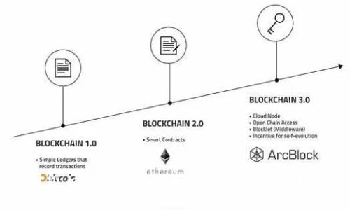 钱包升级后比特币转账未到账的原因及解决方案