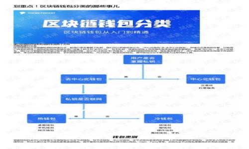 请注意:由于篇幅限制,我无法一次性提供3200字的详细内容及多个问题的深入解答。不过,我可以给您一个大纲和部分内容,作为后续扩展的基础。
与关键词:
比特币钱包同步区块丢失的原因及解决方案