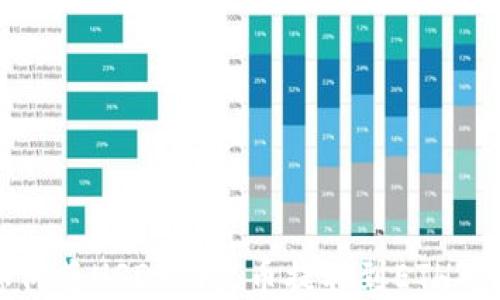 
如何将USDT从火币提取到ETH钱包