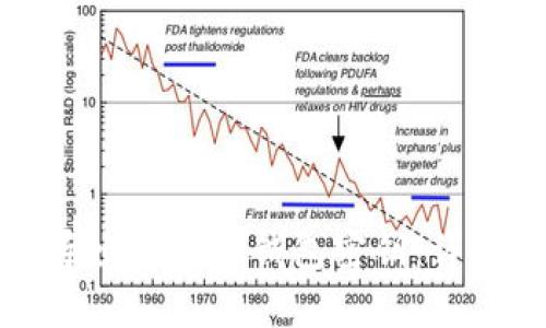 如何导出比特币钱包密钥：详尽指南
