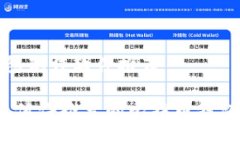 比特币钱包制作软件推荐