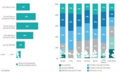 以太坊钱包是否使用一个