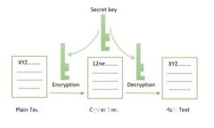 如何在以太坊钱包中创建