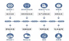 比特币钱包到钱包转账：