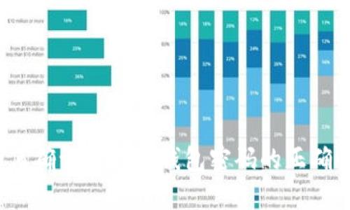 如何确认比特币钱包密码的正确性？