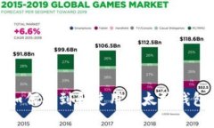 如何找到和使用以太坊钱