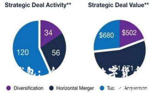 imToken钱包: 全方位的数字货币管理工具