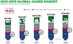 注意：由于篇幅限制，我