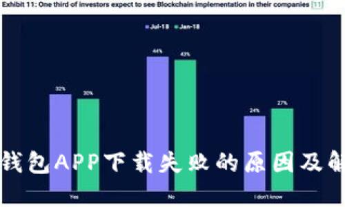比特币钱包APP下载失败的原因及解决方法