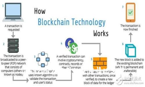 imtoken中国能用吗

imToken在中国的使用情况分析