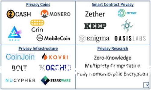 Token.im 下载地址及使用指南