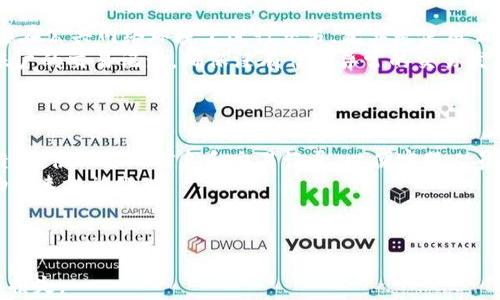 
biao ti IMX交易所客服电话及常见问题解答/biao ti

关键词
IMX交易所, 客服电话, 常见问题/guanjianci

IMX交易所的基本介绍
IMX交易所是一个新兴的加密货币交易平台，致力于为用户提供安全、便捷的交易体验。交易所的核心功能包括数字货币的买卖、存储以及相关金融服务。IMX交易所以其高效的交易引擎、友好的用户界面以及强大的安全措施吸引了大量用户。该平台支持多种主流数字货币的交易，包括比特币、以太坊等，用户不仅可以在此进行现货交易，还可以参与杠杆交易、期货交易等多种投资方式。

IMX交易所的客服电话与联系渠道
对于用户在使用IMX交易所过程中遇到的各种问题，IMX交易所提供了多种联系方式，尤其是客服电话是最重要的支持渠道之一。用户可以通过服务热线直接与客服人员联系，获取实时帮助。IMX交易所的客服电话为：400-123-4567（仅作为示例，请根据官方信息确认）。此外，用户还可以通过电子邮件、在线聊天等方式联系IMX交易所的客服团队，不同的联系方式可以帮助用户根据自己的需求选择最合适的沟通方式。

IMX交易所常见问题解答
在使用IMX交易所的过程中，用户常常会遇到一些常见问题，以下是一些经典的问题及其解答：

h4问题1：如何在IMX交易所注册账户？/h4
注册账户是进行交易的第一步，用户只需前往IMX交易所官方网站，找到“注册”按钮，点击进入注册页面。在输入必要的个人信息（如邮箱、手机号码、密码等）后，系统会自动向用户提供的邮箱或手机发送验证信息。用户确认信息无误后，就可以完成注册。建议用户在创建密码时选用复杂且独特的组合，以提高账户的安全性。

h4问题2：如何进行资金充值和提现？/h4
资金充值和提现是IMX交易所的基础功能，用户在完成账户注册后，可以通过平台提供的多种方式进行资金的存入和提取。一般来讲，用户可以选择银行卡转账、第三方支付平台等多种方式为账户充值。在提现时，用户同样需要选择合适的方式，并确保账户信息准确无误。要注意的是，IMX交易所可能会对每笔交易收取一定的手续费用，因此用户在进行提现时应充分了解相关费用问题。

h4问题3：如何安全地进行交易？/h4
IMX交易所的一大亮点在于其交易安全性，用户在进行交易时，需要遵循一定的安全措施，以确保资产的安全。首先，使用二步验证，以及设置强密码。这可以有效防止未授权的访问。此外，用户应定期检查账户交易记录，并及时更改密码以及身份验证信息。IMX交易所还会定期进行系统安全检测，确保交易环境的安全可靠。

h4问题4：如何处理交易纠纷或投诉？/h4
在交易过程中，难免会产生一些纠纷，IMX交易所为此建立了相应的客户投诉机制。用户首先可以通过客服电话与客服人员沟通，详细描述问题，以便于客服人员快速解决。此外，IMX交易所也提供在线客服，用户可以实时反馈自己的问题。同时，用户在处理争议时应保留相关的交易记录和证据，以便进行后续的投诉处理。

常见问题详细解答
对于以上问题，接下来我们将进行详细的探讨和解答，帮助用户更深入地理解IMX交易所的各项功能和利用方式。

h4问题1：如何在IMX交易所注册账户？/h4
注册账户的过程通常非常简单。首先，你需要访问IMX交易所的官方网站，确保你所访问的网站是官方的，以避免被钓鱼网站欺骗。接下来，找到“注册”或“创建账户”的链接，点击后进入注册页面。在这里，你需要填写一些个人基本信息，例如电子邮件地址和手机号码。确保这些信息是准确无误的，因为这将用于账户的身份验证和后续的安全提示。
在输入完信息后，系统通常会向你的电子邮件或手机短讯发送一条确认链接或验证码。你需要根据指示完成验证，并创建一个密码。建议密码应该包含字母、数字以及特殊字符，以增强密码的安全性。注册成功后，你的账户将被激活，你可以使用该账户进行资金存入、买卖交易等操作。
最后，为了安全起见，强烈建议用户启用“二步验证”功能，这样即使黑客掌握了你的密码，也不能轻易登录你的账户。二步验证通常需要你的手机或其他设备来生成一个临时代码。

h4问题2：如何进行资金充值和提现？/h4
资金的充值和提现是IMX交易所的基本功能之一，用户可以轻松进行。在充值方面，IMX交易所提供多种存款方式，例如银行转账、第三方支付平台（如支付宝、微信等）。提现操作同样简单。你只需登录到你的IMX账户，选择“提现”选项，输入你希望提现的金额，并选择提现方式。请注意，IMX交易所可能会对每笔交易收取一定的手续费，具体费用会在提现界面显示。
而在充值时，注意查看相关信息，确保每次充值金额达到平台的最低要求。在完成充值后，一般情况下资金会实时到账，但在某些情况下可能会有所延迟。账单确认后方可进行交易。同时，用户需注意保护个人信息，以免造成资金损失。建议用户定期检查账户余额，以确保资金状况的透明性。

h4问题3：如何安全地进行交易？/h4
安全交易是所有用户最为关注的问题，IMX交易所对此非常重视，提供了一系列安全措施。首先，用户在进行登录时应确保路径是HTTPS加密网址，防止信息在传输过程中被盗。此外，尽量不要在公共网络环境下进行交易，尤其是使用公共Wi-Fi很容易导致账户被盗。
其次，用户应开启二步验证，增加账户的安全性。当你进行重要操作（如提现），系统会要求输入一次性验证码，这段验证码会自动发送到你设定的手机或邮箱中。最后，定期更新密码，并查看账户的交易记录，确保没有任何异常的交易发生。
对于交易额大的用户来说，建议将资金分散存放，一部分在交易所，另一部分放在个人安全钱包中，以降低损失风险。在交易时，使用止损策略也能有效规避风险。

h4问题4：如何处理交易纠纷或投诉？/h4
交易过程中总会出现一些纠纷情况，IMX交易所对此准备了投诉处理机制。首先，在发生问题时，务必要保持冷静，第一时间联系IMX的客服。用户可以拨打客服电话或通过在线客服进行反馈，提供必要的信息和交易记录，以便客服人员能够迅速了解情况。
IMX交易所会对此进行调查，通常会在一定的时间内给予反馈，如果确认有问题，会采取相关措施解决。同时，用户在投诉时要保证有充足的证据，这包括交易记录、截图等，详尽的信息能帮助加速投诉处理。
如若客服处理不满意，用户还可以通过社交媒体和论坛等进行反馈，利用公众舆论的力量，也能够促使平台加快解决速度。

结语
IMX交易所作为一个新兴的数字货币交易平台，虽然它的服务与功能在不断提升，但用户的安全意识与操作规范是确保良好交易体验的关键。在实际操作中，请务必保持警觉，避免不必要的损失。