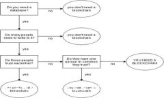 如何找回比特币钱包密码