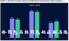 比特币冷钱包与热钱包的