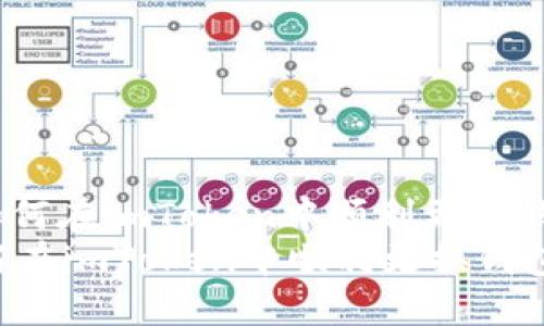 : 如何在imToken中顺利更换钱包？
如何在imToken中顺利更换钱包？