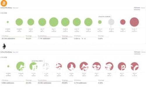 imToken可以做BTC冷钱包吗？

imToken 使用指南：如何配置 BTC 冷钱包