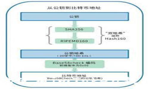 兩個標籤  
如何安全便捷地使用imToken钱包进行线上交易