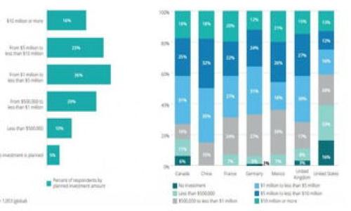 

构建高效以太坊钱包归集服务器：实现资金安全与管理的完美结合