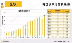 以太坊imtoken钱包是什么以