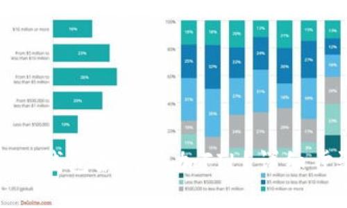 imToken钱包如何添加FIL？详细步骤指南