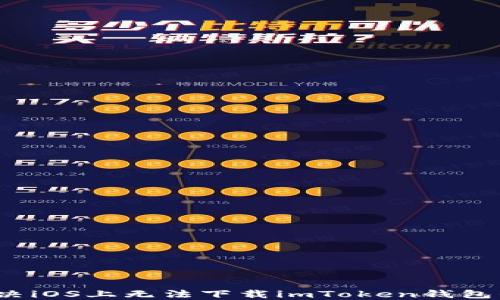 
如何解决iOS上无法下载imToken钱包的问题？