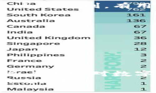   下载比亿币区块链钱包，从此开启加密货币新世界 / 
 guanjianci 比亿币, 区块链钱包, 加密货币 /guanjianci 

引言
在数字时代，随着加密货币的迅猛发展，越来越多的人希望能够触及这一新兴的金融领域。比亿币区块链钱包，作为一款便捷、安全的数字资产管理工具，正是这一趋势下的产物。想想看，拥有自己的区块链钱包，不仅能够随时随地管理你的加密资产，还能让你在投资、交易上游刃有余！多么令人振奋！

一、比亿币钱包概述
比亿币钱包是一款多功能的区块链资产管理工具，支持多种加密货币的存储与交易。相比其他钱包，它不仅提供安全稳定的服务，还具备用户友好的界面，使数字资产的管理变得简单和高效。使用比亿币钱包，用户可以轻松掌握数字货币的最新动态、市场行情，与全球用户进行即时交易，是加密货币爱好者必备的工具。

二、下载比亿币钱包的必要性
对于任何一个关注加密货币的用户来说，拥有一个安全、可靠且功能强大的钱包是不可或缺的。首先，比亿币钱包采用领先的加密技术，确保用户的数字资产不会受到黑客攻击的威胁。其次，其实时交易功能让用户可以捕捉市场机遇，快速响应，交易时机。
此外，要多样化投资组合，分散风险，使用比亿币钱包，同样可以帮助你轻松管理多种加密货币。从比特币到以太坊，甚至是一些新兴币种，全部尽在掌握之中，真是一种无与伦比的便利！

三、如何下载比亿币钱包
下载比亿币钱包的过程十分简单。首先，用户可以通过官方网站或应用商店搜索“比亿币”进行下载。确保你下载的是官方网站提供的版本，以保障软件的真实性和安全性。
安装完成后，打开应用，按照引导流程进行初步设置，包括创建一个安全的账户名和密码。这一过程中，你会被要求备份你的助记词，这是保障你账户安全的重要一步。因此，务必妥善保管，绝不可泄露给任何人！

四、比亿币钱包的主要功能
1. **多币种支持**：比亿币钱包允许用户存储和管理多种主流加密货币，支持比特币、以太坊等热门币种，满足不同用户的需求。
2. **安全保障**：比亿币钱包采用先进的加密技术，从用户的私钥到交易信息，均进行加密处理。即使黑客入侵，也无法轻易获取用户的资产信息。
3. **简单易用的界面**：即使是刚接触加密货币的新手，凭借直观的用户界面，也能快速上手进行资产管理。多么人性化的设计啊！
4. **实时交易**：通过比亿币钱包，用户可随时监控市场行情，进行即时交易，把握市场脉搏，绝不错失任何一个良机。
5. **社区支持**：使用比亿币钱包，用户可以与全球的社区成员互动，分享使用经验、市场动态和交易策略，营造良好的交流氛围。

五、比亿币钱包的用户体验
许多用户对比亿币钱包的评价都非常积极，认为它是一款值得信赖的数字资产管理工具。无论是界面的友好程度还是功能的全面性，都给用户带来了极大的便利。有用户曾表示：“使用比亿币钱包后，我对加密货币交易的信心增加了很多，每一次交易都能做到心中有数！”这绝对是对比亿币钱包最大的认可！

六、常见问题解答
在使用比亿币钱包的过程中，用户可能会遇到一些常见的问题。以下是一些常见的疑问及其解答：
strongQ1: 如何确保我的钱包安全？/strongbr确保使用强密码，不向任何人分享你的助记词，定期更新应用程序，保持其在最新版本。
strongQ2: 如果我丢失了助记词，如何找回钱包？/strongbr助记词是找回钱包的唯一方式，如果丢失将无法恢复钱包内的资产，因此务必妥善保管。
strongQ3: 比亿币钱包收取交易费用吗？/strongbr交易费用是根据区块链网络的情况而定，用户可以自行设定交易手续费的高低。

七、总结与展望
随着区块链技术的不断进步，加密货币的未来将愈加光明。比亿币钱包作为此趋势中不可或缺的一部分，必将在未来的数字金融市场中扮演重要角色。随着全球对数字货币的重视，越来越多的人会选择使用比亿币钱包来管理他们的资产。
在瞬息万变的金融市场中，选择一个安全、方便的数字钱包，将使你的投资之路更加顺畅。下载比亿币钱包，感受区块链带来的新机遇，开启你的加密货币之旅吧！