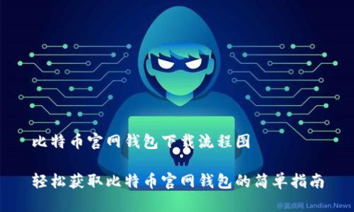 比特币官网钱包下载流程图

轻松获取比特币官网钱包的简单指南