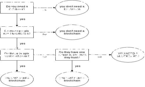    下载Token.im安卓钱包：安全存储你的数字资产  / 
 guanjianci  Token.im, 安卓钱包, 数字资产  /guanjianci 

引言：数字资产时代的来临
在如今这个瞬息万变的数字时代，越来越多的人开始接触和投资数字资产，如Bitcoin、Ethereum等。这些创新的数字货币为我们的投资组合带来了新的可能性。然而，伴随着机遇而来的还有挑战，特别是在安全存储和管理这些虚拟资产方面。此时，选择一款优秀的钱包App显得尤为重要！
Token.im的安卓钱包凭借其卓越的安全性和用户友好的界面，正逐渐成为广大用户存储和管理数字资产的首选工具。今天，就让我们一同探索它的奇妙之处，帮助你在这个激动人心的数字资产世界中稳健前行！

Token.im钱包的安全性：你不可或缺的保护伞
在选择数字资产钱包时，“安全性”往往是用户最为关注的因素。Token.im钱包采用了先进的加密技术，确保你的资产和个人信息不受威胁。在使用过程中，所有的私钥都保持在用户端，不会上传到服务器，令你摆脱了被盗的恐惧！多么令人振奋！
此外，Token.im还提供了多重身份验证功能，进一步增强了账户的安全性。当你进行资金转账时，系统会要求你通过短信验证码或其他验证手段确认身份，这添加了一层额外的保护，让你安心无忧。

用户体验：简单易用的操作界面
Token.im钱包在设计之初，就充分考虑到了用户的操作体验。无论是新手还是老手，都能轻松上手。的用户界面，让你在进行资产管理时游刃有余。一个简单的按钮点击，便能完成各种操作，从存储到转账，都变得如此顺畅！
首先，你只需在Google Play商店中搜索“Token.im”并下载安装。然后，按照简易的步骤进行注册，就可以创建你的个人钱包。在这里，用户既可以创建新钱包，也可以导入已有的钱包，享受便捷的资产管理体验！

多币种支持：全面覆盖你的投资需求
Token.im钱包支持多种主流货币，这让投资者能够一站式管理不同种类的数字资产。无论你是刚刚接触数字货币的新人，还是经验丰富的投资者，Token.im都能满足你的需求！
现在，你可以在Token.im钱包中管理Bitcoin、Ethereum、Ripple等热门币种，甚至可以收集一些冷门币种，增加你的投资组合多样性，提升你的投资收益潜力！

私密性与匿名性：保护你的隐私
如今，隐私保护越来越受到人们的重视，而Token.im钱包在这方面表现得尤为出色。它允许用户在无需提供过多个人信息的情况下直接使用钱包，让你的交易和资产都得到充分的隐私保护！
在Token.im中，你的交易记录和资产信息将不会被公开。这种高水准的隐私保护措施，能够有效防止个人资产受到网络攻击和盗窃，同时也能够减少恶意用户对你经济状况的探查，保护你的生活隐私！

便捷的转账与支付功能
在投资数字资产的过程中，快速、安全的转账功能不可或缺。Token.im提供了高效的转账和支付选项，使得用户能够即时发送和接收数字货币。你只需输入对方的钱包地址，填写转账金额，几分钟内便可完成交易！多么高效的支付体验！
另外，Token.im还不定期推出一些优惠活动，让用户享受更具吸引力的转账手续费。这不仅为用户节省了成本，更提升了钱包的使用价值！

社交功能：让投资变得更有趣
如今的数字货币投资，不再是单打独斗。Token.im钱包同样意识到了社区力量的重要性，特地设计了社交功能，让用户之间可以分享投资心得，讨论市场走势。通过这个功能，你可以和朋友或者社区成员互动交流，交换信息和建议，这无疑增加了投资的趣味性！
在这里，大家可以互相学习，用户们之间建构起了更为紧密的联系。不再只是冷冰冰的数字交易，我们可以更深层地理解和热爱这个投资领域，让每一个决策都充满激情与信心！

结语：迈出数字资产管理的第一步
Token.im安卓钱包凭借其卓越的技术、优雅的设计和亲切的用户体验，成为了广受欢迎的数字资产管理工具。它不仅为你提供了安全、便捷的存储方式，也为你构建了与其他投资者交流的平台。
无论你是一位有经验的投资者，还是刚刚踏入这个领域的新手，下载并使用Token.im，都是迈出数字资产管理第一步的重要选择。让我们携手走进这个充满机会与挑战的数字货币时代，掌握自己的财富未来！