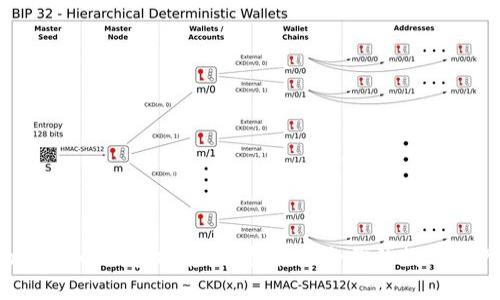 与imToken相似的钱包推荐：选择最适合你的数字资产管理工具