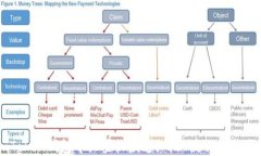如何在imToken钱包中设置收
