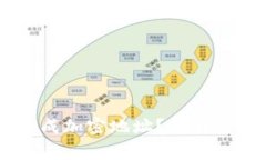 IM钱包如何生成加密地址？