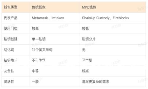 比特币钱包客服解答：如何找到专业支持与帮助