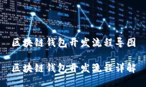 区块链钱包开发流程导图

区块链钱包开发流程详解