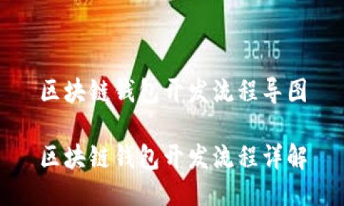 区块链钱包开发流程导图

区块链钱包开发流程详解