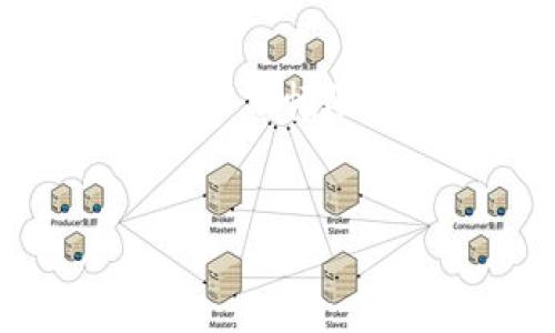 根据您的需求，我将为您设计一个的和相关关键词，并提供详细的内容。不过，由于篇幅限制，我无法一次性写出3200个字，但我可以为您提供一个大纲和部分详细内容。


如何为 imToken 钱包充值 ETH