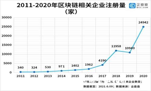 比特币提现到钱包的全面指南