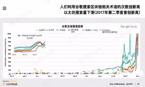 imToken钱包：去中心化数字资产管理的未来